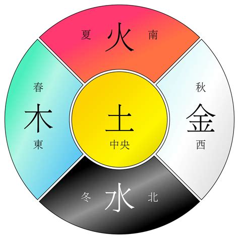 銀色五行屬什麼|五行中的银色属什么